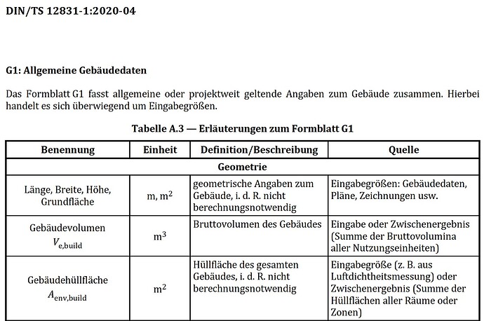 EVEBI_Heilast_Gebäudedaten