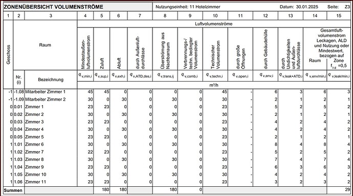 Volumenströme HL Berechnung