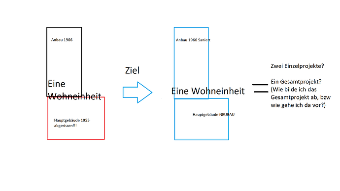 EVEBI Problemstellung