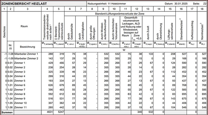 Zone 11 HL Berechnung